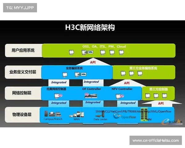 软件定义网络灵活配置资源 适应不同制播需求