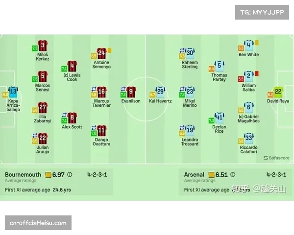 气象部门发布预警,伦敦周末或有雷雨,阿森纳主场对阵伯恩茅斯的比赛可能受到影响 气象部门发布预警,伦敦周末或有雷雨,阿森纳主场对阵伯恩茅斯的比赛可能受到影响